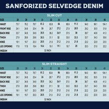 Load image into Gallery viewer, Origin Series : Rex 14oz Sanforized Extra Deep Indigo Selvedge